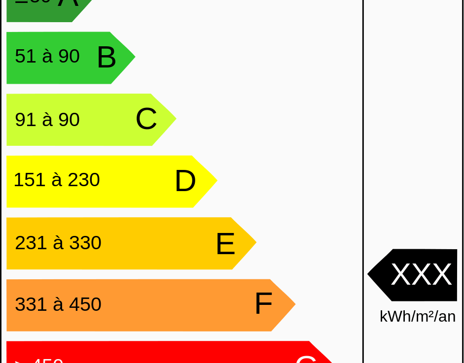 DPE, c&rsquo;est quoi&nbsp;?